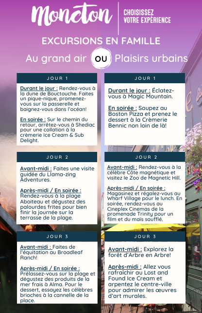 Excursions en famille #1